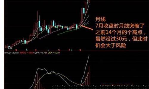 月线选股的经典方法(月线选股法100%成功)_https://www.rzcpcj.com_天猫运营_第17张