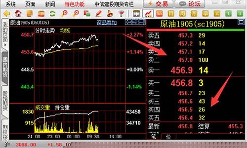 期货深度行情软件下载(深度好文期货)_https://www.rzcpcj.com_天猫运营_第1张