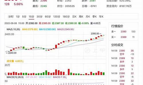 今日期货夜盘纯碱股票行情_https://www.rzcpcj.com_淘宝运营_第1张