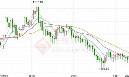 新浪纽约黄金期货行情(纽约黄金期货实时行情新浪网7)_https://www.rzcpcj.com_直通车_第1张