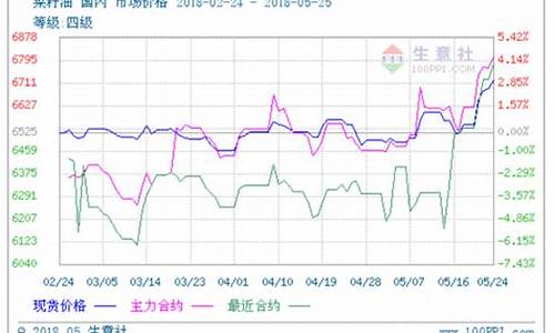 典期货_https://www.rzcpcj.com_开网店_第1张