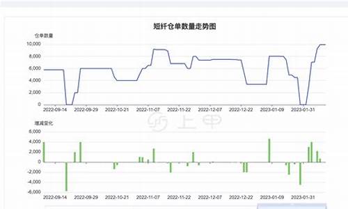 深圳短纤期货行情走势(短纤期货概念股)_https://www.rzcpcj.com_开网店_第1张
