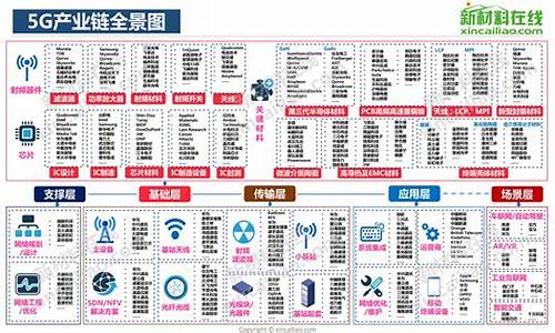 华为5g产业链概念股龙头一览(华为产业链概念股龙头一览股票)_https://www.rzcpcj.com_淘宝运营_第1张
