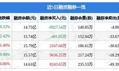股票最新资讯(股票最新资讯看什么新闻)_https://www.rzcpcj.com_直通车_第1张