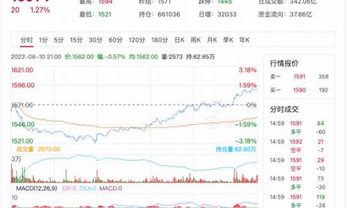 玻璃期货几月行情好(玻璃期货一手手续费多少钱)_https://www.rzcpcj.com_开网店_第1张
