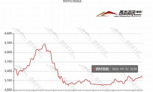 关注钢材期货价格行情(钢材期货价格走势)_https://www.rzcpcj.com_开网店_第1张