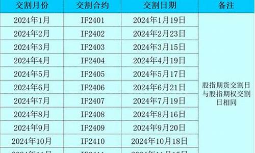 最新股指期货(最新股指期货持仓数据)_https://www.rzcpcj.com_天猫运营_第1张
