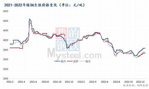 生铁期货行情大盘(生铁 期货)_https://www.rzcpcj.com_直通车_第1张