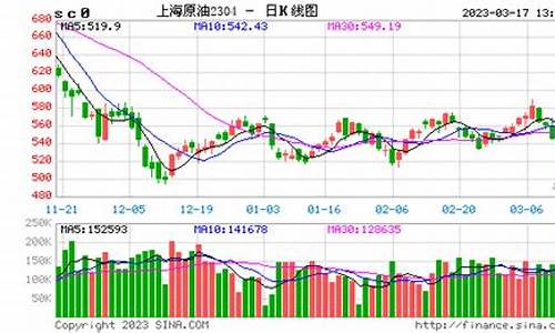 4月13原油期货行情(四月份原油单价情况)_https://www.rzcpcj.com_直通车_第1张
