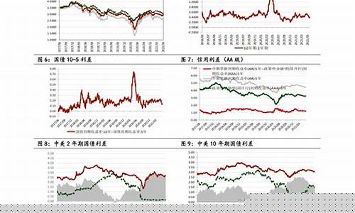 09期货品种行情预测(09期货品种行情预测最新)_https://www.rzcpcj.com_淘宝运营_第1张