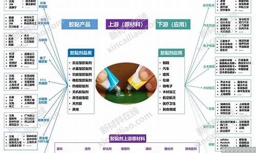新材料行业龙头企业(新材料行业龙头企业有哪些)_https://www.rzcpcj.com_开网店_第1张