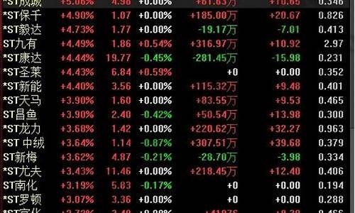 st股票还有机会吗(st的股票还会再涨起来吗)_https://www.rzcpcj.com_开网店_第1张