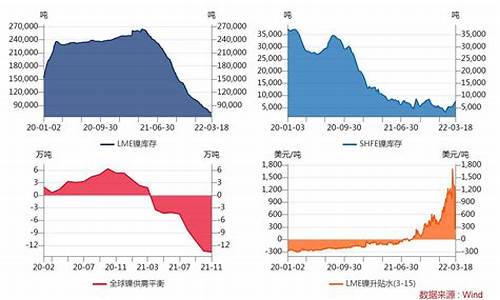 全球镍期货市场行情如何(国内镍期货)_https://www.rzcpcj.com_直通车_第1张