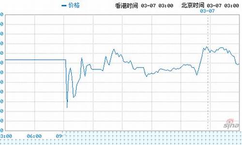 恒指期货实时走势图今天行情(恒指期货app下载)_https://www.rzcpcj.com_开网店_第1张