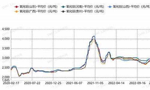 一氧化铝期货价格行情(一氧化铝是什么东西)_https://www.rzcpcj.com_淘宝运营_第1张