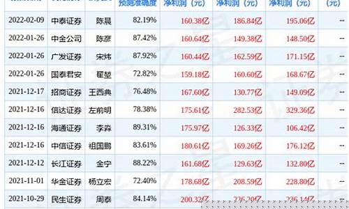兖矿能源期货行情预测表(兖矿能源最新消息)_https://www.rzcpcj.com_淘宝运营_第1张