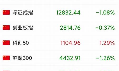 大盘为什么跌这么多股票(大盘为什么大跌)_https://www.rzcpcj.com_直通车_第1张