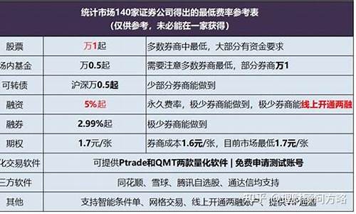 开通科创板的答题答案(科创板试题解答20个问题)_https://www.rzcpcj.com_天猫运营_第1张