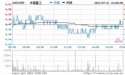 中国重工预期股价60元以上(中国重工预期股价60元股票)_https://www.rzcpcj.com_开网店_第1张
