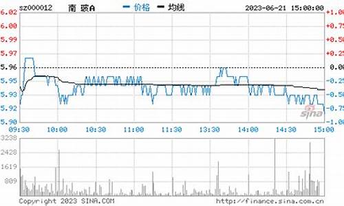 南玻a股票行情(南玻a股吧最新)_https://www.rzcpcj.com_淘宝运营_第1张