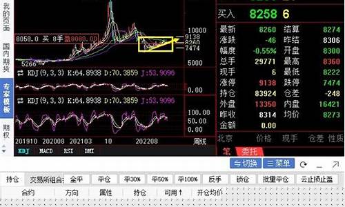 硅铁的期货行情怎么样啊(硅铁期货介绍)_https://www.rzcpcj.com_直通车_第1张