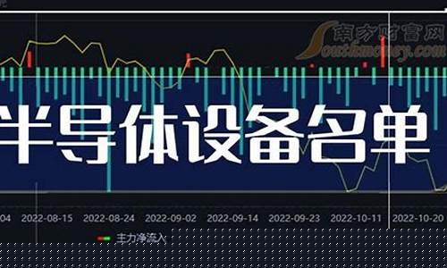 半导体设备龙头股票代码(半导体设备龙头股票业绩增25%)_https://www.rzcpcj.com_直通车_第1张