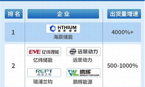 储能行业龙头名单(储能行业龙头名单公布)_https://www.rzcpcj.com_淘宝运营_第1张