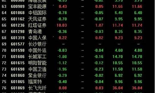 券商次新股板块一览表(2021年券商次新股有哪些)_https://www.rzcpcj.com_淘宝运营_第1张