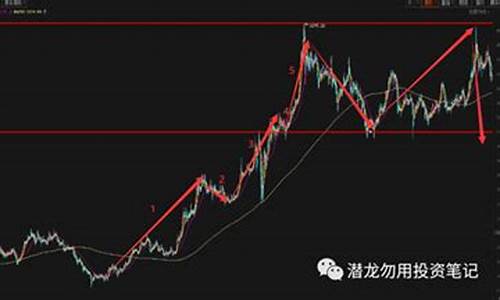 期货硅片行情分析最新走势(2024年菜粕行情分析期货走势)_https://www.rzcpcj.com_天猫运营_第1张