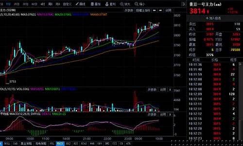 大豆期货走势行情表图(大豆期货走势行情表图)_https://www.rzcpcj.com_直通车_第1张