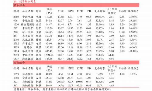 创业板所有股票一览表(创业板股票一览表代码)_https://www.rzcpcj.com_直通车_第1张
