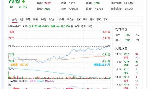 短纤期货行情分析今天最新(短纤期货最新消息)_https://www.rzcpcj.com_开网店_第1张