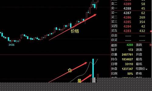 期货怎么判断移仓行情(期货怎么判断移仓行情好坏)_https://www.rzcpcj.com_直通车_第1张