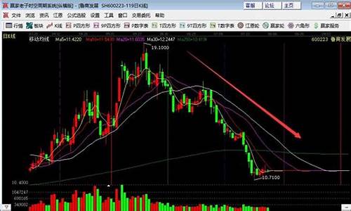 怎样判断股指期货单边行情_https://www.rzcpcj.com_直通车_第1张