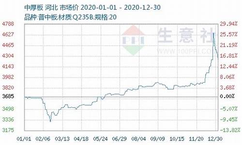 中厚板期货今日行情(中厚板期货今日行情最新消息)_https://www.rzcpcj.com_直通车_第1张