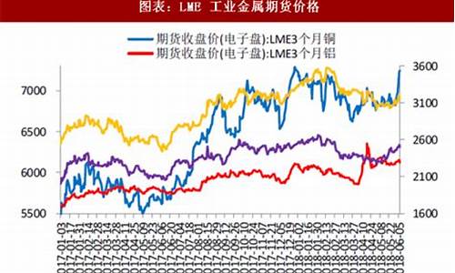 有色金属期货行情今日走势(有色金属锡期货行情)_https://www.rzcpcj.com_直通车_第1张