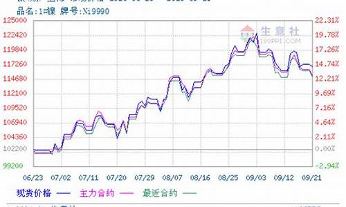 期货伦敦镍最新走势行情(伦敦镍期货价格金投网镍期货行情)_https://www.rzcpcj.com_天猫运营_第1张