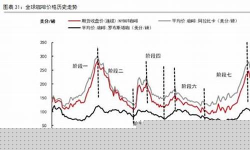 伦敦咖啡期货实时行情分析(伦敦国际咖啡组织)_https://www.rzcpcj.com_直通车_第1张