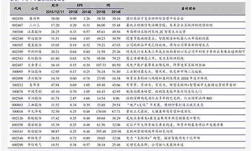 2023新股上市收益一览表最新(2023年中签新股上市收益)_https://www.rzcpcj.com_开网店_第1张