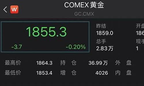 期货金价行情 周末(期货黄金周六日交易吗)_https://www.rzcpcj.com_淘宝运营_第1张