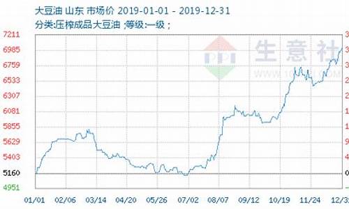 大豆豆油期货行情(大豆油期货行情走势图金投网)_https://www.rzcpcj.com_淘宝运营_第1张