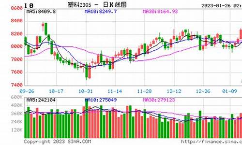 塑料橡胶期货实时行情(橡胶塑料涨价)_https://www.rzcpcj.com_开网店_第1张