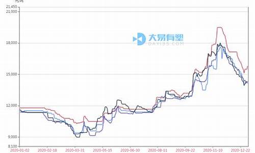 TPR原料期货价格行情(tpr原料生产技术)_https://www.rzcpcj.com_直通车_第1张