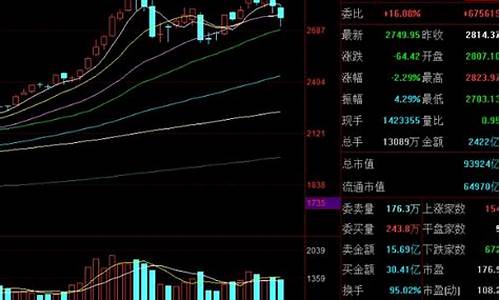 创业板的股市行情(创业板的股市行情怎么样)_https://www.rzcpcj.com_淘宝运营_第1张