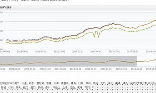 期货行情分析铁矿石走势(期货行情分析铁矿石走势图最新)_https://www.rzcpcj.com_直通车_第1张