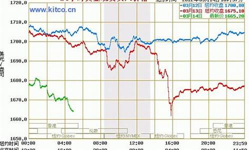 在哪看黄金实时价格(在哪能看到黄金实时价格)_https://www.rzcpcj.com_淘宝运营_第1张