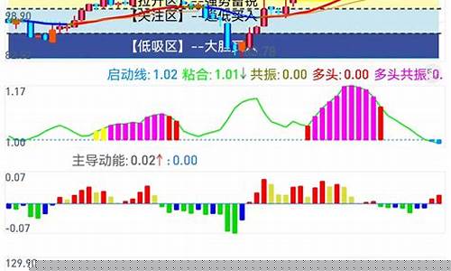 几乎100胜率选股公式源码(胜率高的选股公式)_https://www.rzcpcj.com_天猫运营_第1张