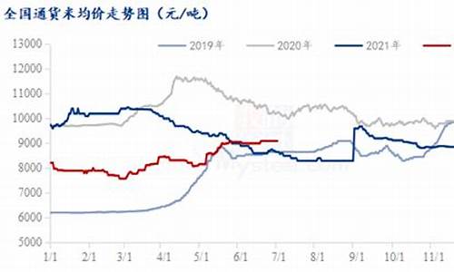 四川花生期货行情分析(四川花生期货行情分析)_https://www.rzcpcj.com_开网店_第1张