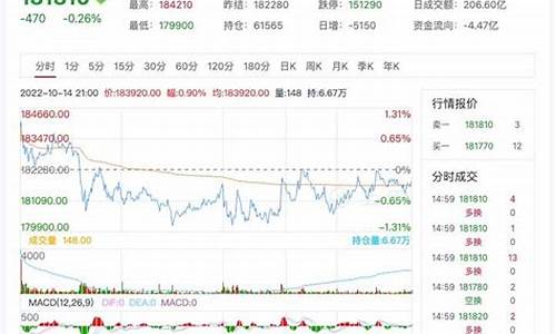 沪镍期货实时行情28月(沪镍期货行情最新新浪网)_https://www.rzcpcj.com_天猫运营_第1张
