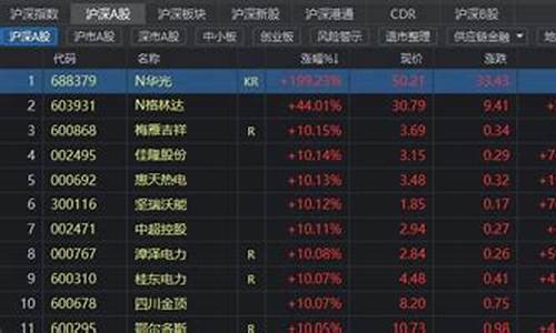 中国最好股票(中国最好股票公司排名)_https://www.rzcpcj.com_开网店_第1张